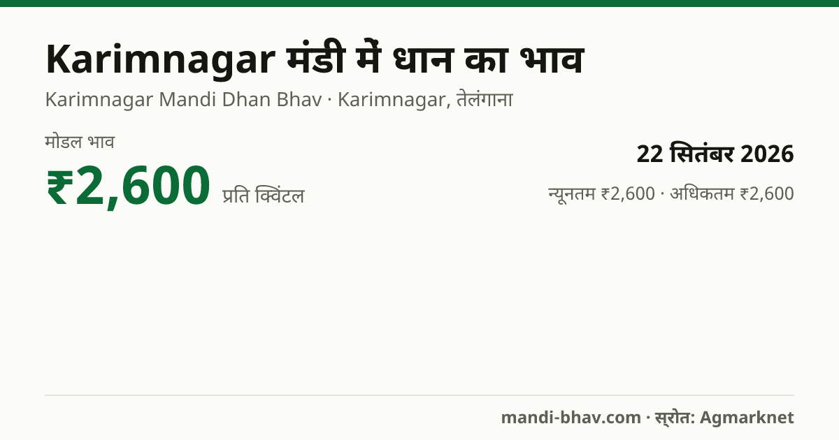 Karimnagar मंडी में धान का भाव 22 सितंबर 2026: मोडल ₹2,600 प्रति क्विंटल, भाव के रुझान का चार्ट