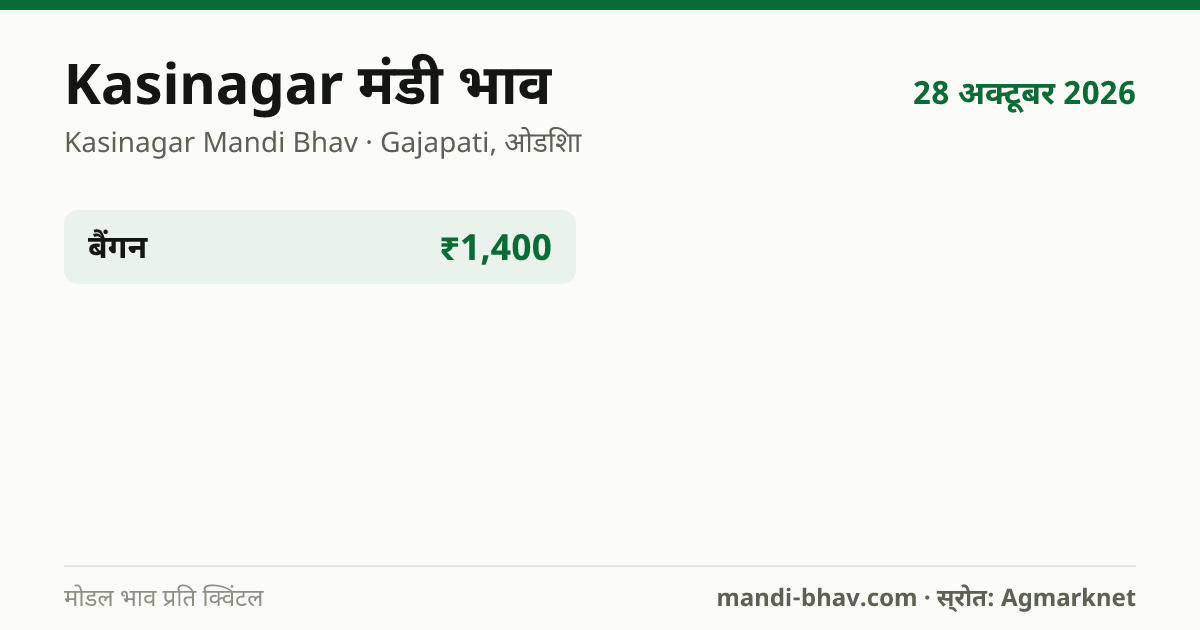 Kasinagar मंडी भाव 28 अक्टूबर 2026: फसलवार मोडल रेट प्रति क्विंटल