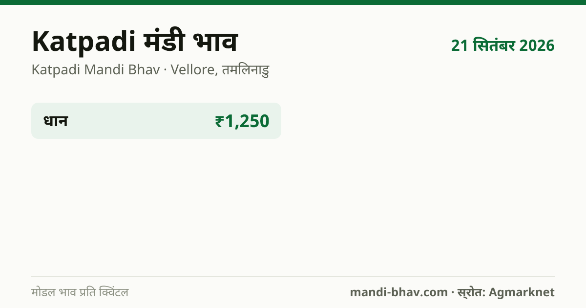 Katpadi मंडी भाव 21 सितंबर 2026: फसलवार मोडल रेट प्रति क्विंटल