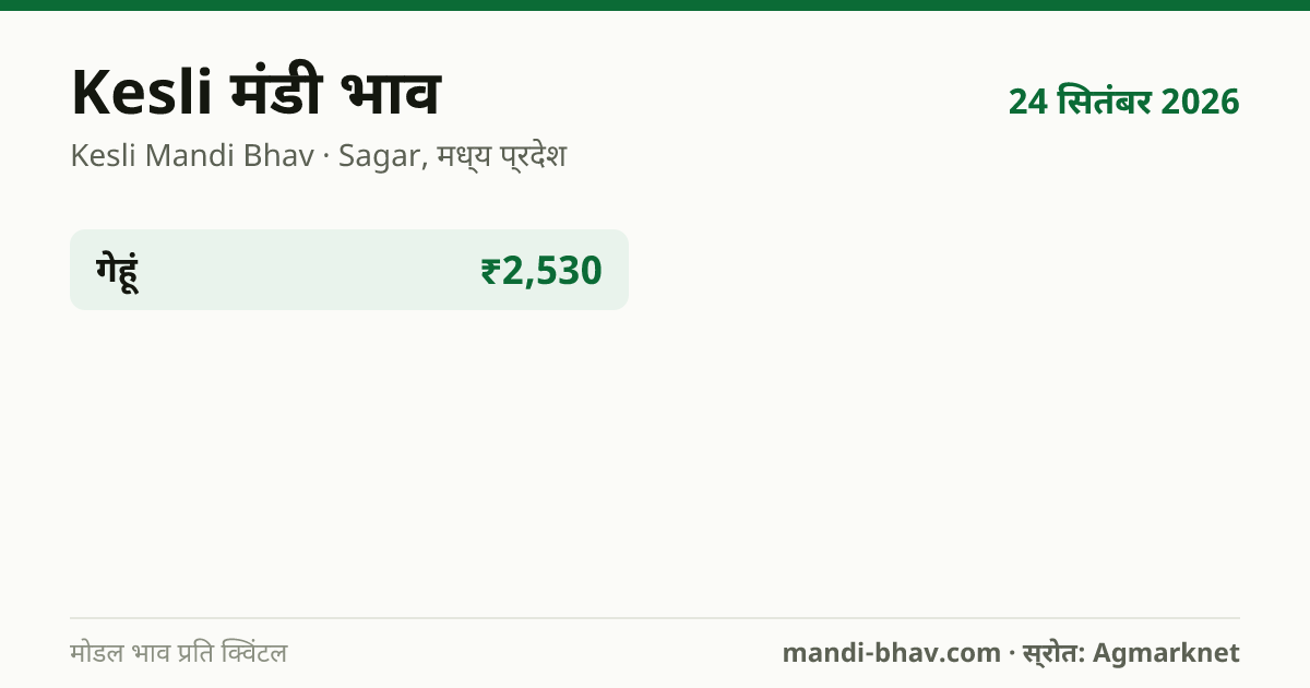 Kesli मंडी भाव 24 सितंबर 2026: फसलवार मोडल रेट प्रति क्विंटल