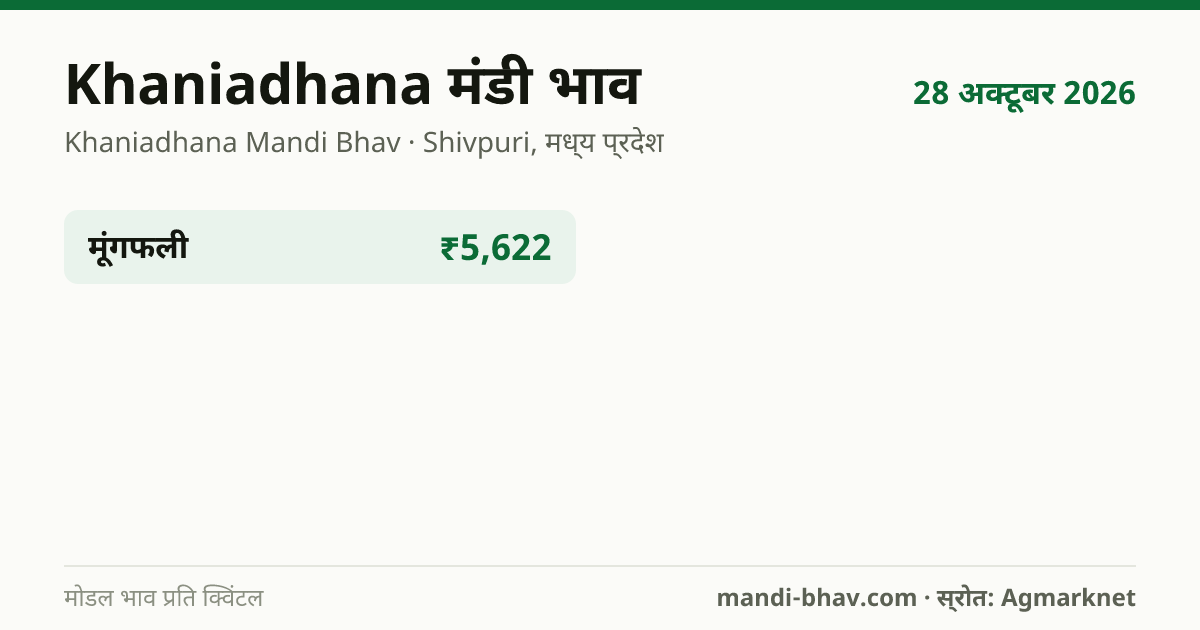 Khaniadhana मंडी भाव 28 अक्टूबर 2026: फसलवार मोडल रेट प्रति क्विंटल