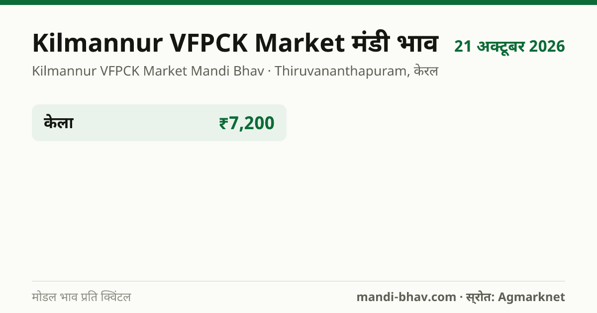 Kilmannur VFPCK Market मंडी भाव 21 अक्टूबर 2026: फसलवार मोडल रेट प्रति क्विंटल
