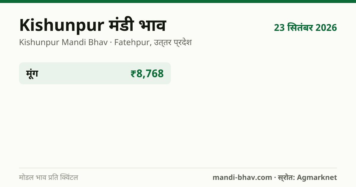 Kishunpur मंडी भाव 23 सितंबर 2026: फसलवार मोडल रेट प्रति क्विंटल