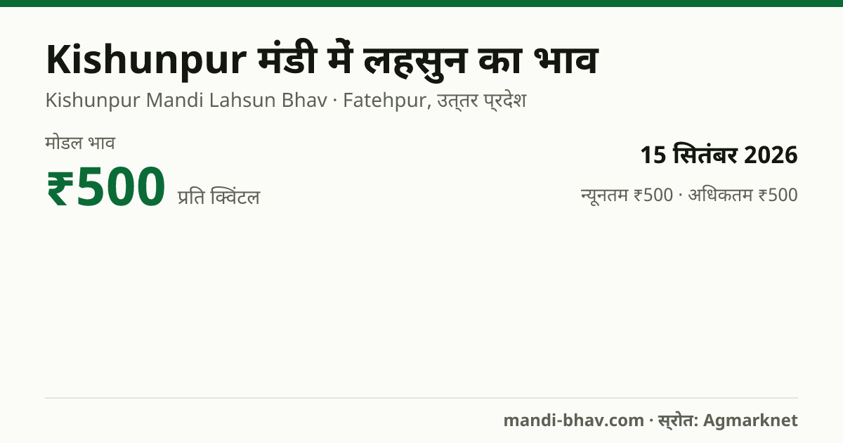Kishunpur मंडी में लहसुन का भाव 15 सितंबर 2026: मोडल ₹500 प्रति क्विंटल, भाव के रुझान का चार्ट