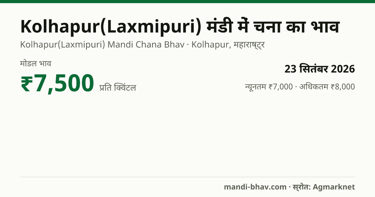 Kolhapur(Laxmipuri) मंडी में चना का भाव 23 सितंबर 2026: मोडल ₹7,500 प्रति क्विंटल, भाव के रुझान का चार्ट