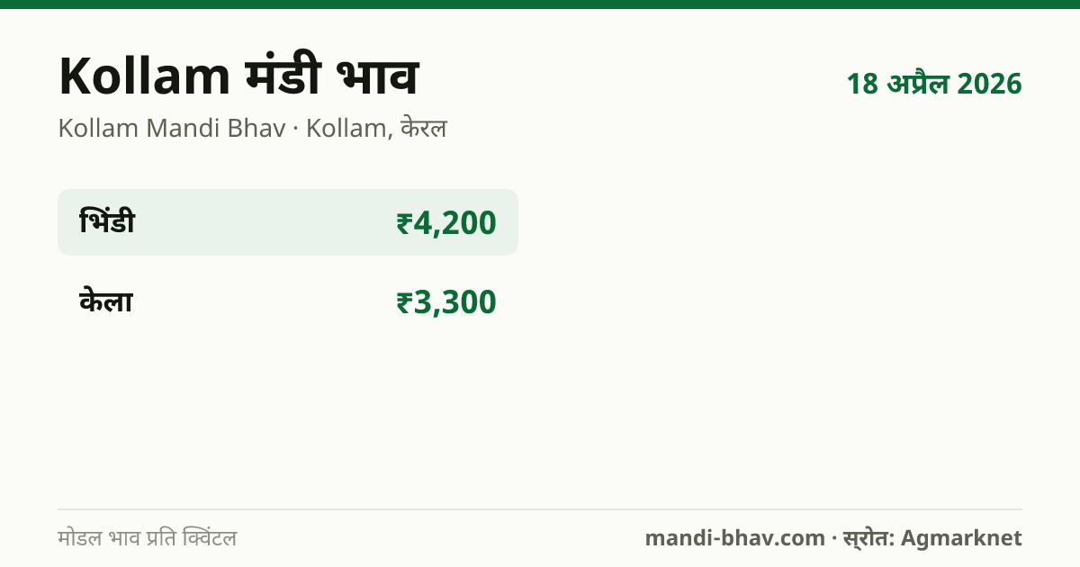 Kollam मंडी भाव 18 अप्रैल 2026: फसलवार मोडल रेट प्रति क्विंटल