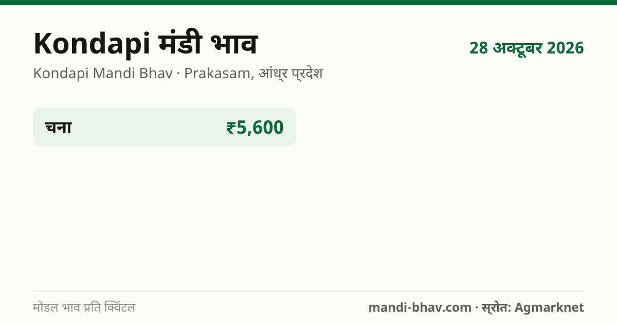 Kondapi मंडी भाव 28 अक्टूबर 2026: फसलवार मोडल रेट प्रति क्विंटल