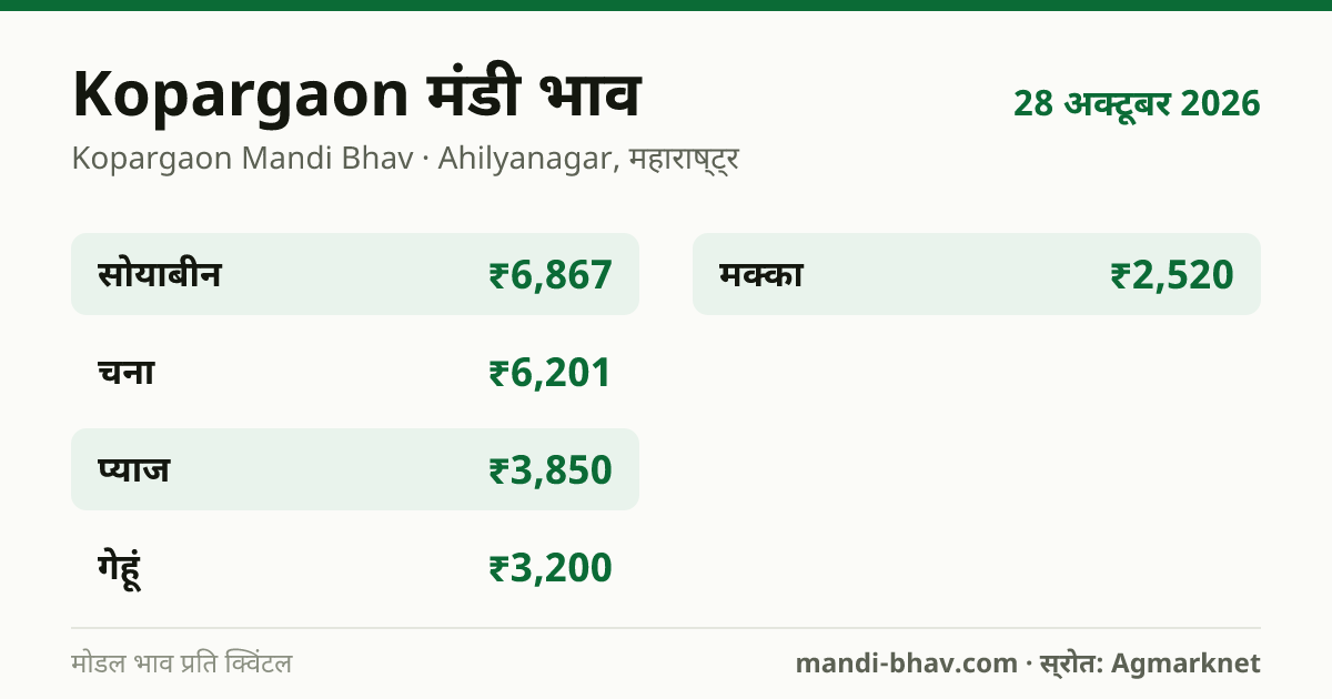Kopargaon मंडी भाव 28 अक्टूबर 2026: फसलवार मोडल रेट प्रति क्विंटल