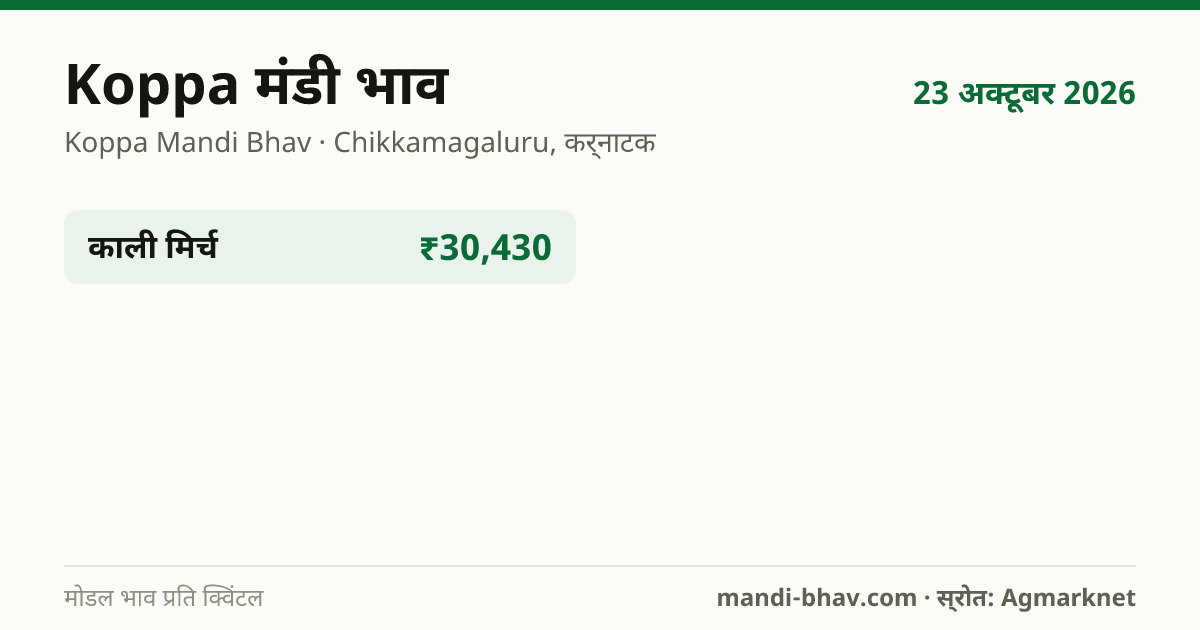 Koppa मंडी भाव 23 अक्टूबर 2026: फसलवार मोडल रेट प्रति क्विंटल