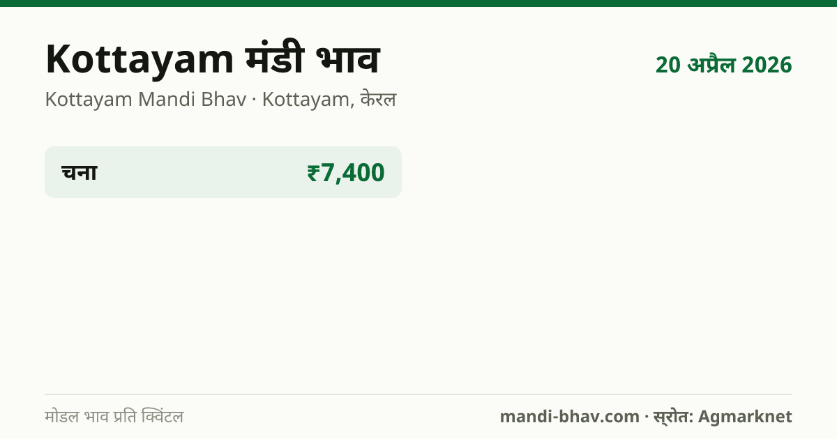 Kottayam मंडी भाव 20 अप्रैल 2026: फसलवार मोडल रेट प्रति क्विंटल