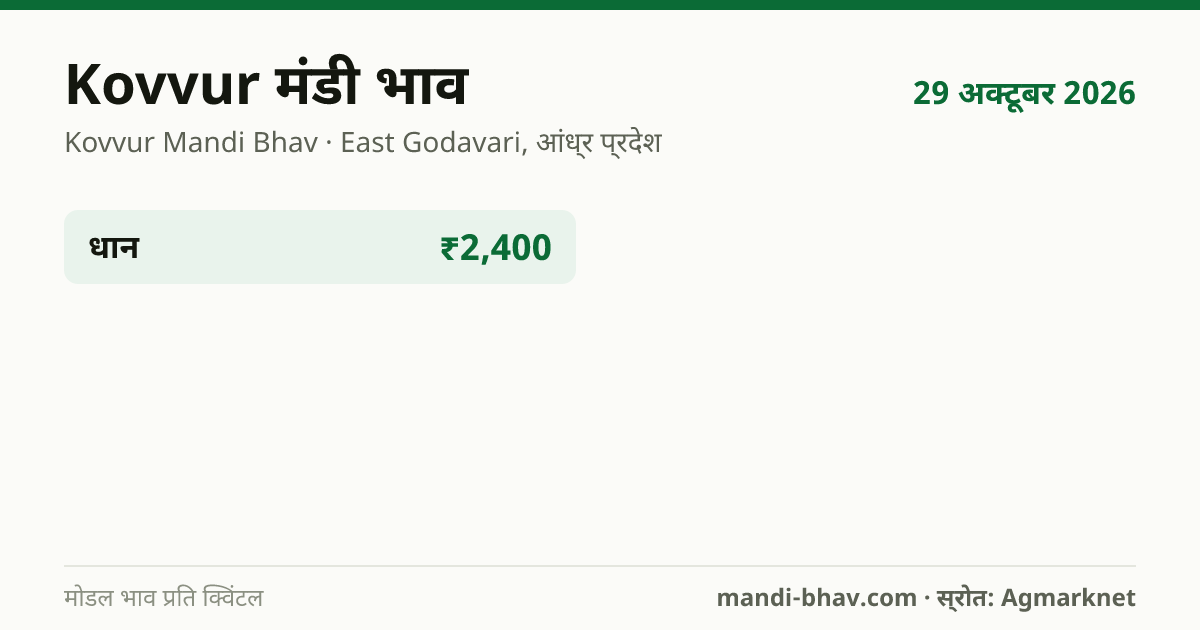 Kovvur मंडी भाव 29 अक्टूबर 2026: फसलवार मोडल रेट प्रति क्विंटल
