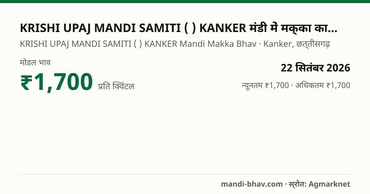 KRISHI UPAJ MANDI SAMITI ( ) KANKER मंडी में मक्का का भाव 22 सितंबर 2026: मोडल ₹1,700 प्रति क्विंटल, भाव के रुझान का चार्ट