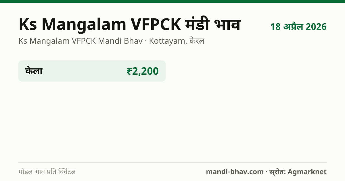 Ks Mangalam VFPCK मंडी भाव 18 अप्रैल 2026: फसलवार मोडल रेट प्रति क्विंटल