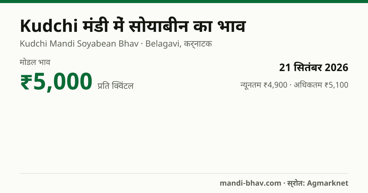 Kudchi मंडी में सोयाबीन का भाव 21 सितंबर 2026: मोडल ₹5,000 प्रति क्विंटल, भाव के रुझान का चार्ट