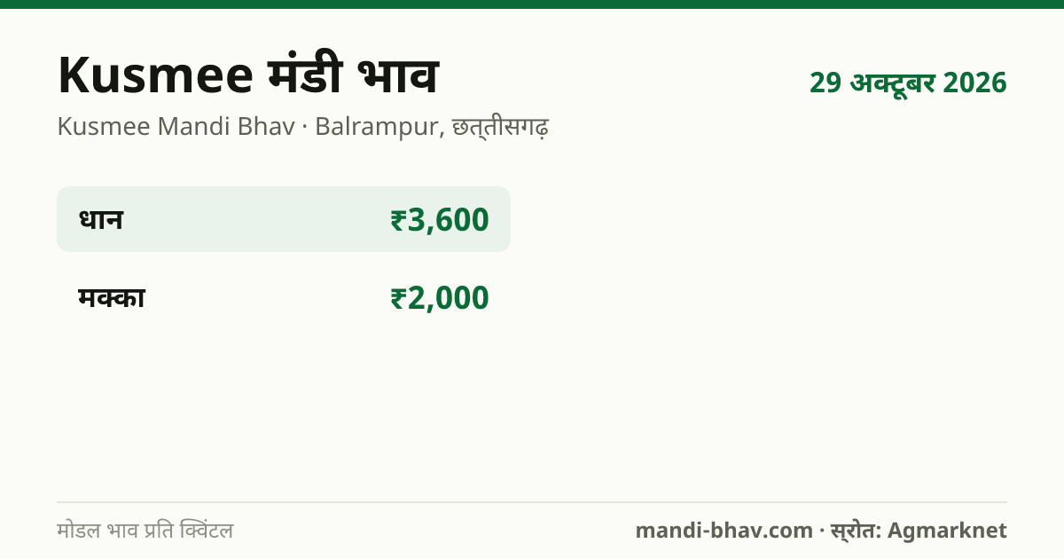 Kusmee मंडी भाव 29 अक्टूबर 2026: फसलवार मोडल रेट प्रति क्विंटल