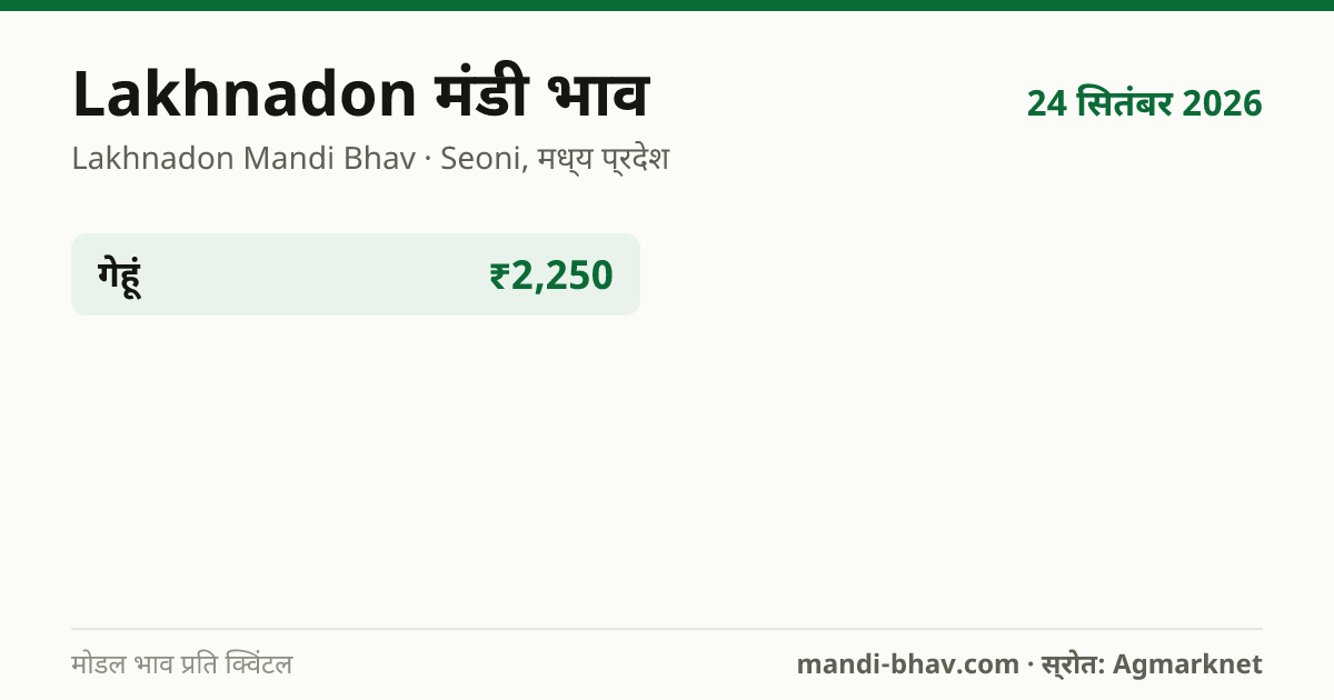Lakhnadon मंडी भाव 24 सितंबर 2026: फसलवार मोडल रेट प्रति क्विंटल