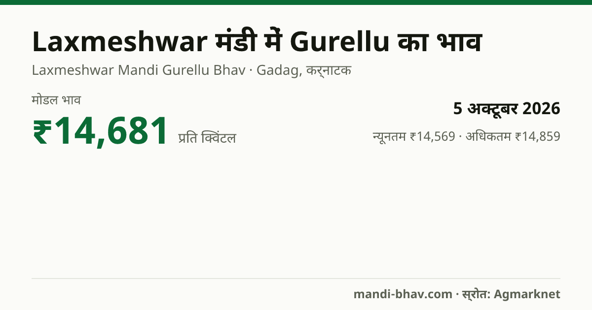 Laxmeshwar मंडी में Gurellu का भाव 5 अक्टूबर 2026: मोडल ₹14,681 प्रति क्विंटल, भाव के रुझान का चार्ट