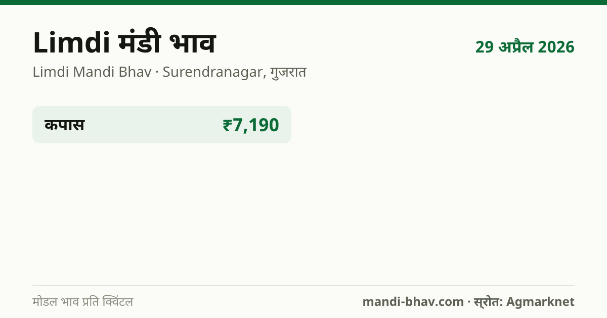 Limdi मंडी भाव 29 अप्रैल 2026: फसलवार मोडल रेट प्रति क्विंटल