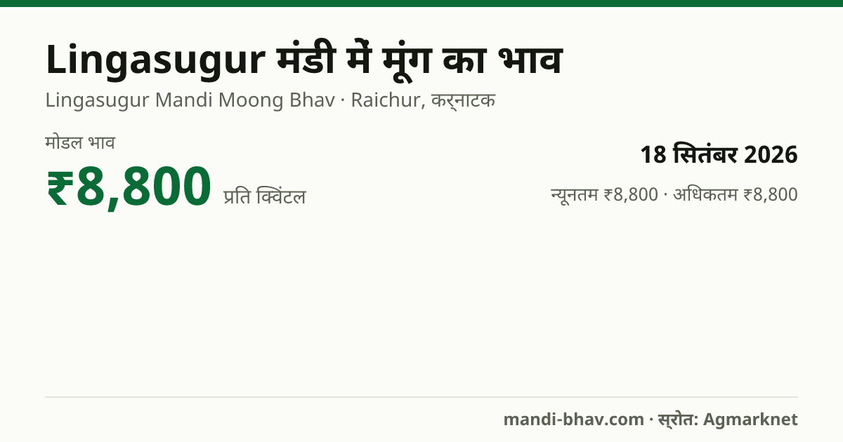 Lingasugur मंडी में मूंग का भाव 18 सितंबर 2026: मोडल ₹8,800 प्रति क्विंटल, भाव के रुझान का चार्ट
