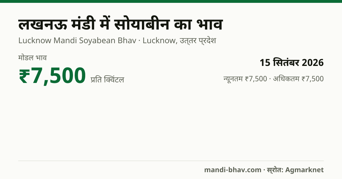 लखनऊ मंडी में सोयाबीन का भाव 15 सितंबर 2026: मोडल ₹7,500 प्रति क्विंटल, भाव के रुझान का चार्ट