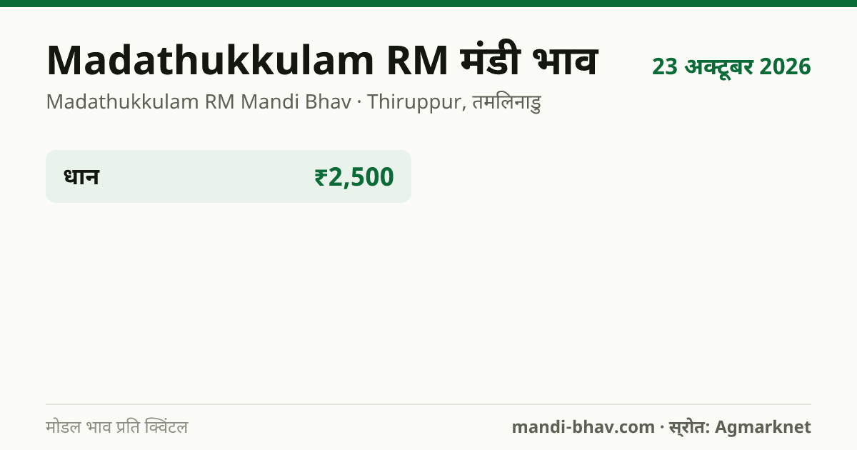 Madathukkulam RM मंडी भाव 23 अक्टूबर 2026: फसलवार मोडल रेट प्रति क्विंटल