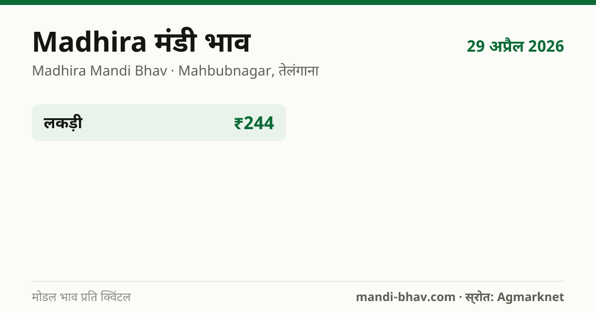 Madhira मंडी भाव 29 अप्रैल 2026: फसलवार मोडल रेट प्रति क्विंटल