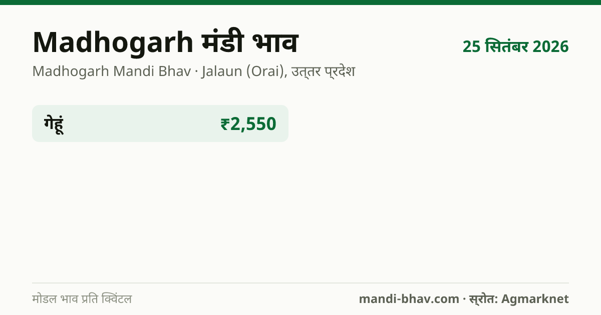 Madhogarh मंडी भाव 25 सितंबर 2026: फसलवार मोडल रेट प्रति क्विंटल