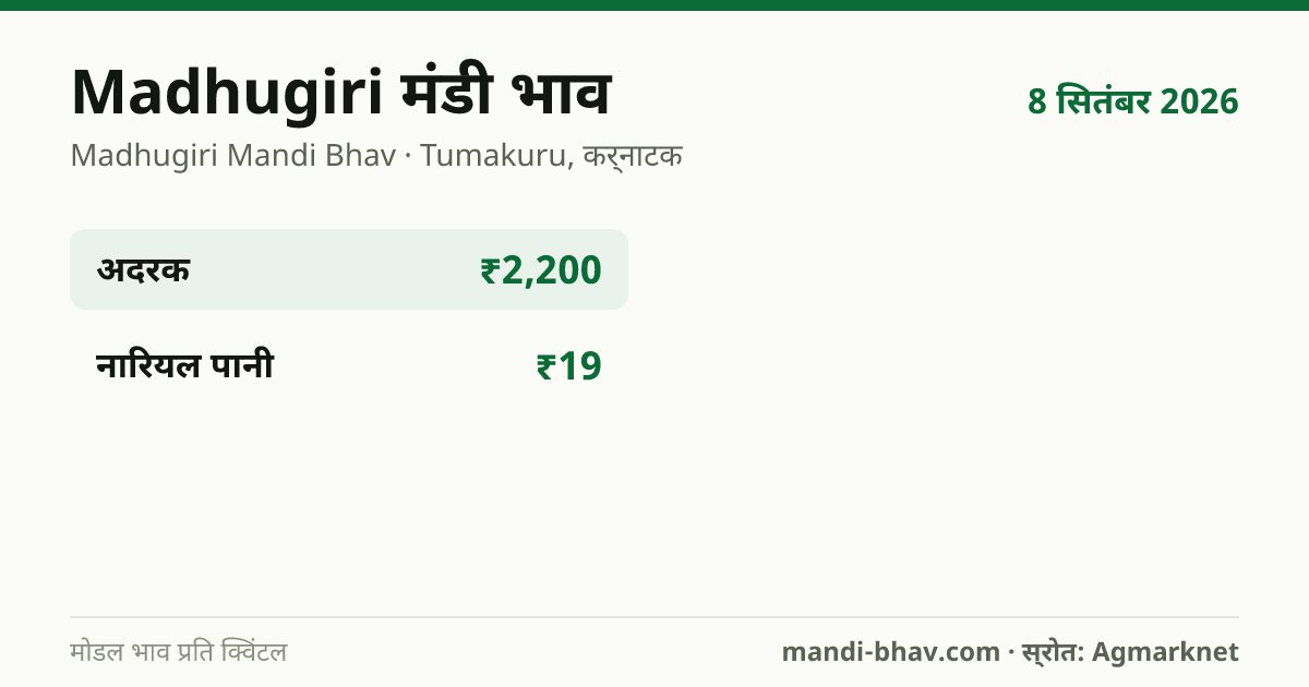 Madhugiri मंडी भाव 8 सितंबर 2026: फसलवार मोडल रेट प्रति क्विंटल
