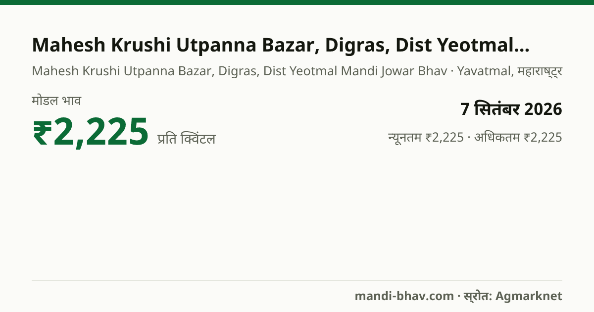Mahesh Krushi Utpanna Bazar, Digras, Dist Yeotmal मंडी में ज्वार का भाव 7 सितंबर 2026: मोडल ₹2,225 प्रति क्विंटल, भाव के रुझान का चार्ट