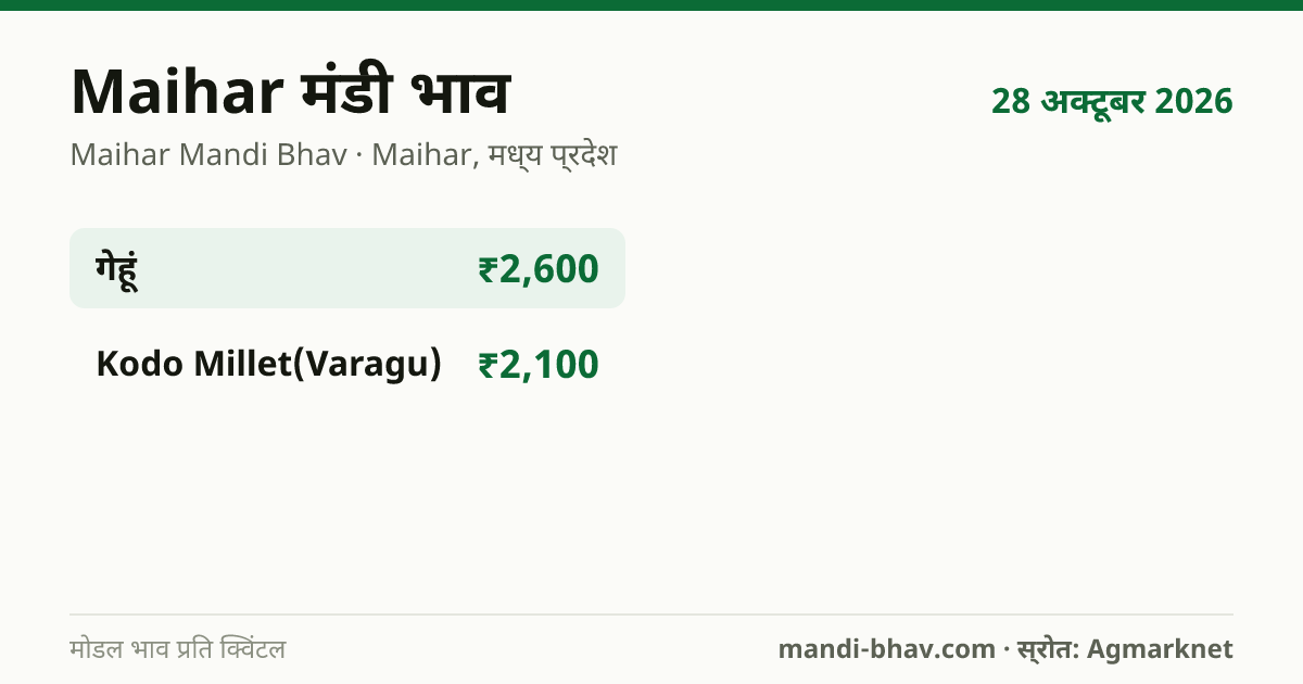 Maihar मंडी भाव 28 अक्टूबर 2026: फसलवार मोडल रेट प्रति क्विंटल