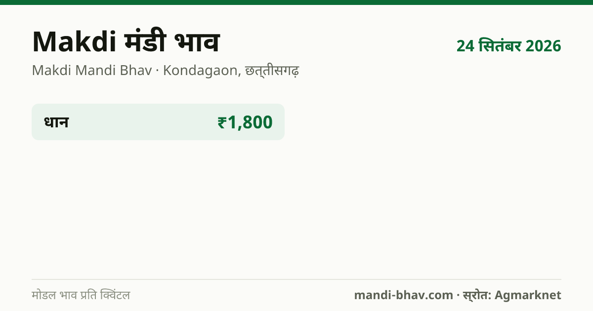 Makdi मंडी भाव 24 सितंबर 2026: फसलवार मोडल रेट प्रति क्विंटल