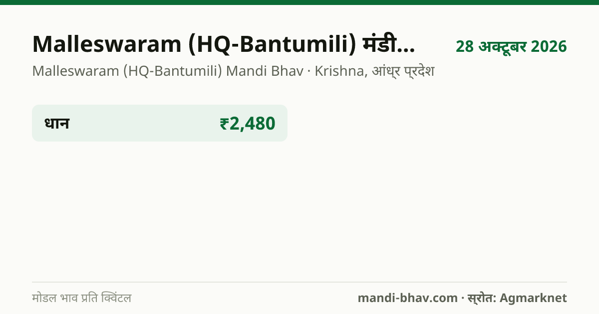Malleswaram (HQ-Bantumili) मंडी भाव 28 अक्टूबर 2026: फसलवार मोडल रेट प्रति क्विंटल