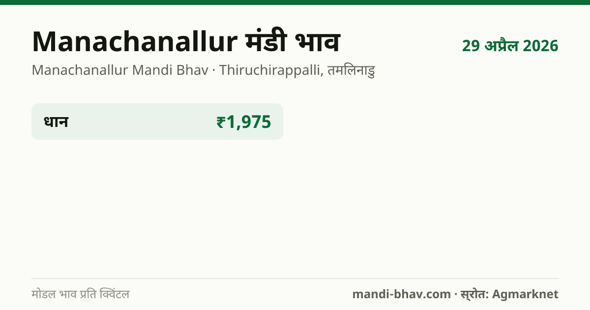 Manachanallur मंडी भाव 29 अप्रैल 2026: फसलवार मोडल रेट प्रति क्विंटल