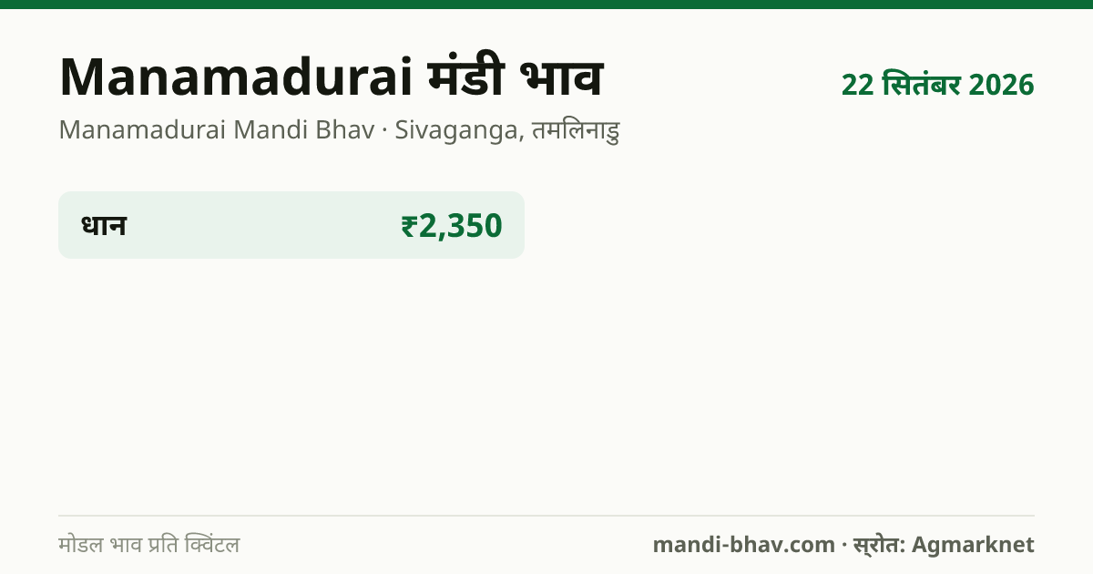Manamadurai मंडी भाव 22 सितंबर 2026: फसलवार मोडल रेट प्रति क्विंटल