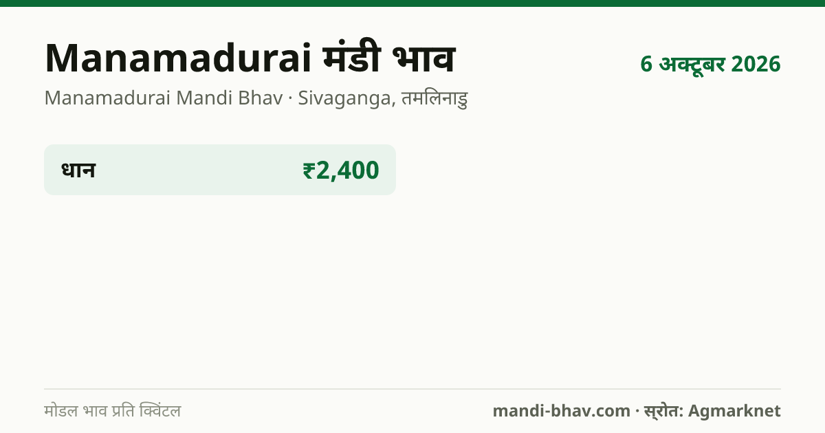 Manamadurai मंडी भाव 6 अक्टूबर 2026: फसलवार मोडल रेट प्रति क्विंटल