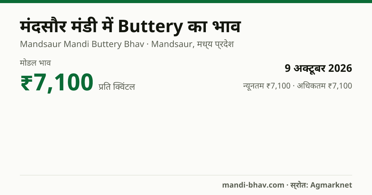 मंदसौर मंडी में Buttery का भाव 9 अक्टूबर 2026: मोडल ₹7,100 प्रति क्विंटल, भाव के रुझान का चार्ट