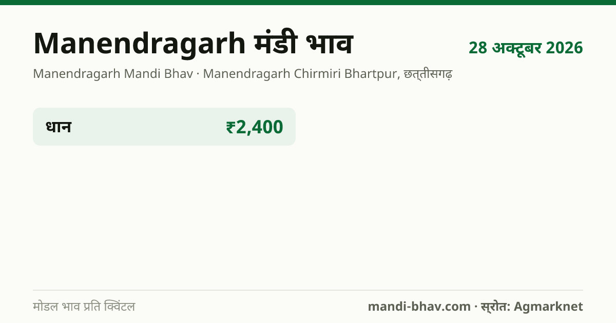 Manendragarh मंडी भाव 28 अक्टूबर 2026: फसलवार मोडल रेट प्रति क्विंटल
