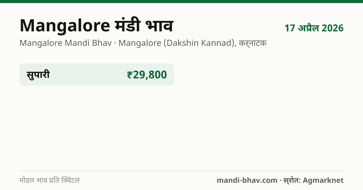 Mangalore मंडी भाव 17 अप्रैल 2026: फसलवार मोडल रेट प्रति क्विंटल