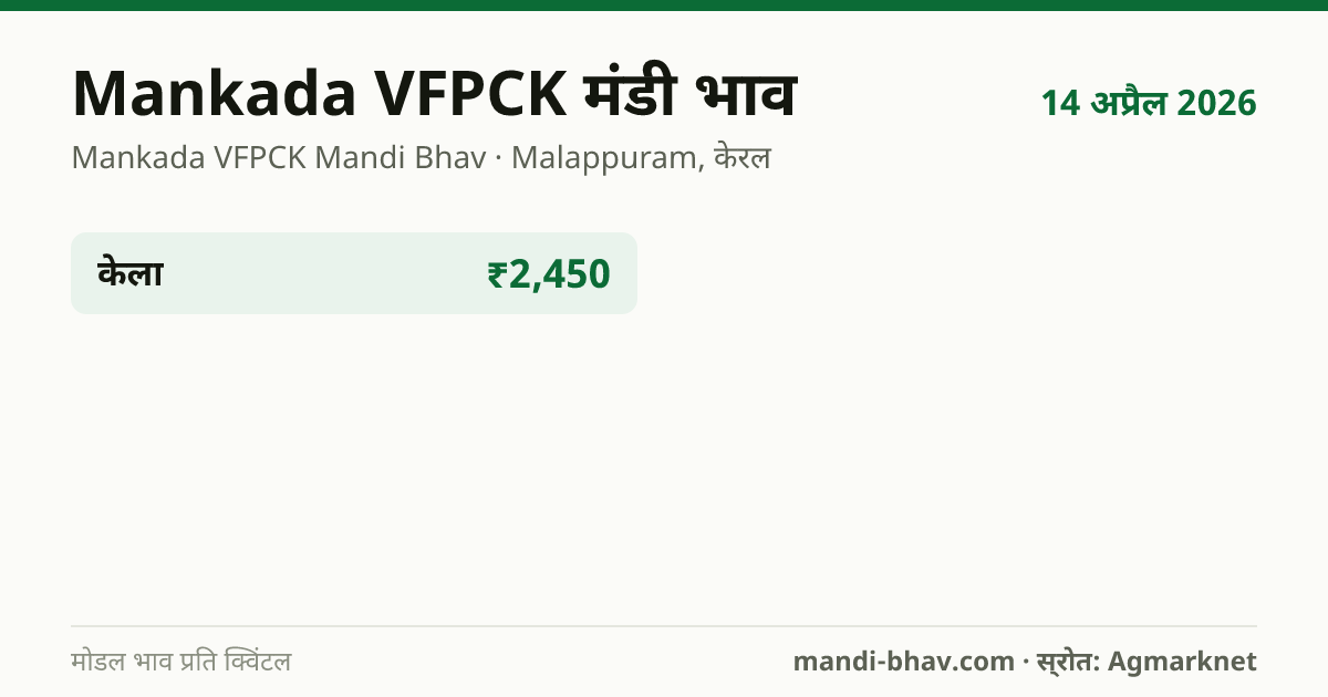 Mankada VFPCK मंडी भाव 14 अप्रैल 2026: फसलवार मोडल रेट प्रति क्विंटल