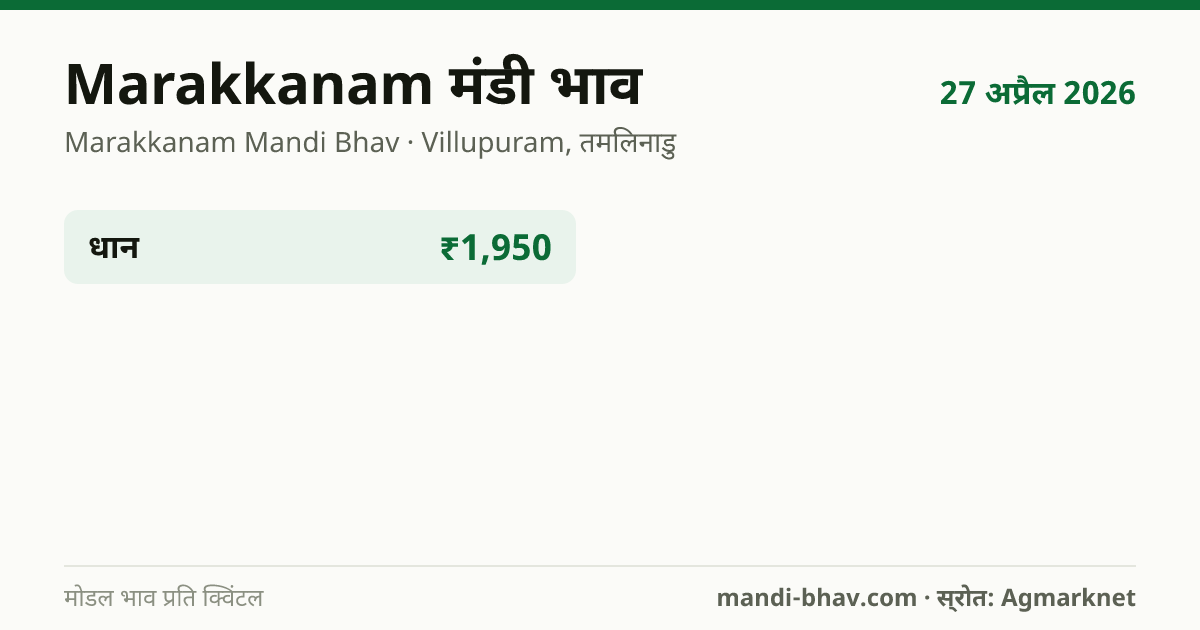 Marakkanam मंडी भाव 27 अप्रैल 2026: फसलवार मोडल रेट प्रति क्विंटल
