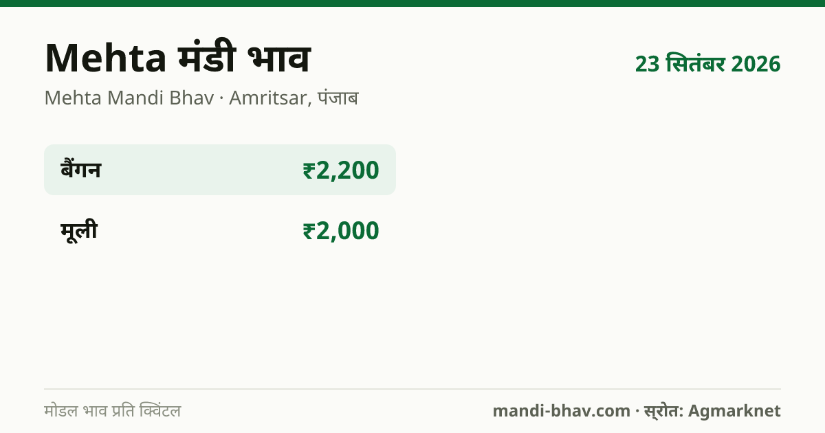 Mehta मंडी भाव 23 सितंबर 2026: फसलवार मोडल रेट प्रति क्विंटल
