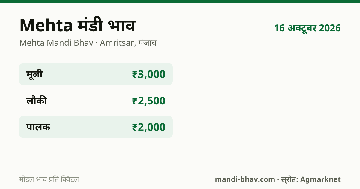 Mehta मंडी भाव 16 अक्टूबर 2026: फसलवार मोडल रेट प्रति क्विंटल