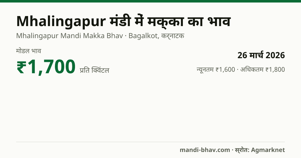 Mhalingapur मंडी में मक्का का भाव 26 मार्च 2026: मोडल ₹1,700 प्रति क्विंटल, भाव के रुझान का चार्ट