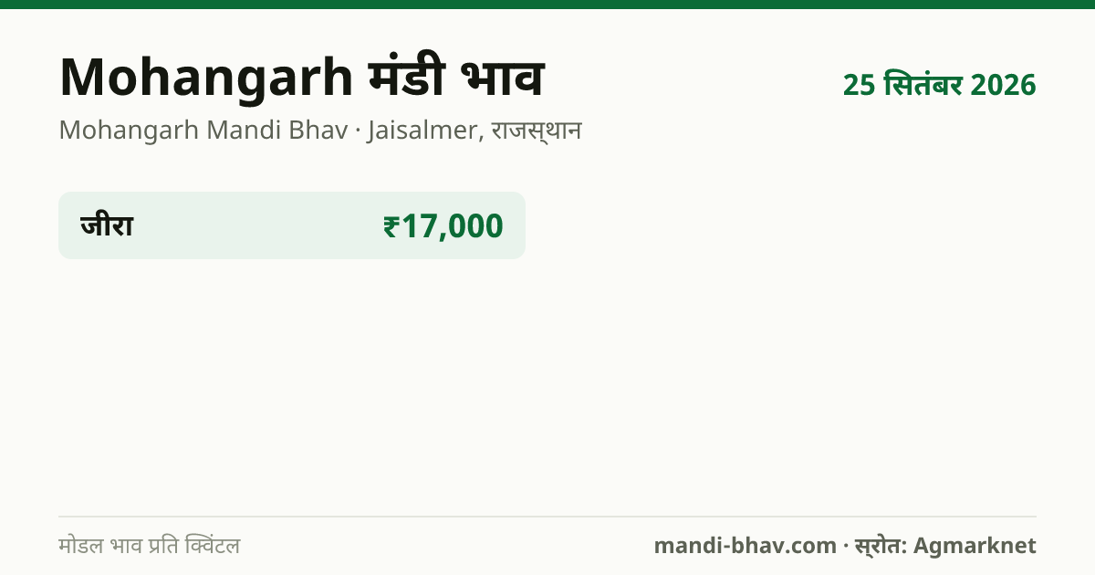 Mohangarh मंडी भाव 25 सितंबर 2026: फसलवार मोडल रेट प्रति क्विंटल