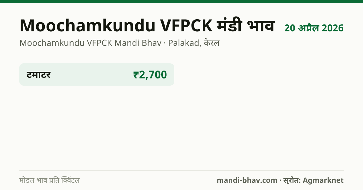 Moochamkundu VFPCK मंडी भाव 20 अप्रैल 2026: फसलवार मोडल रेट प्रति क्विंटल