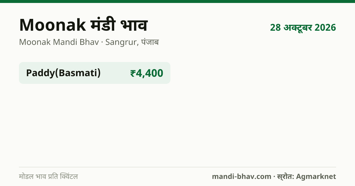 Moonak मंडी भाव 28 अक्टूबर 2026: फसलवार मोडल रेट प्रति क्विंटल