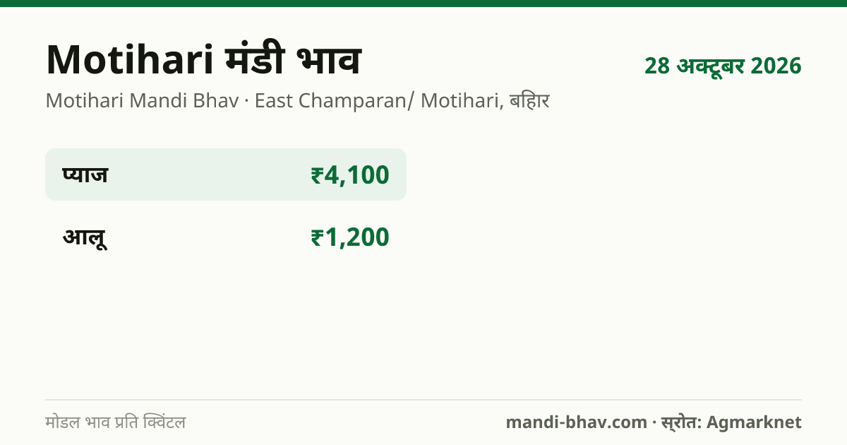 Motihari मंडी भाव 28 अक्टूबर 2026: फसलवार मोडल रेट प्रति क्विंटल