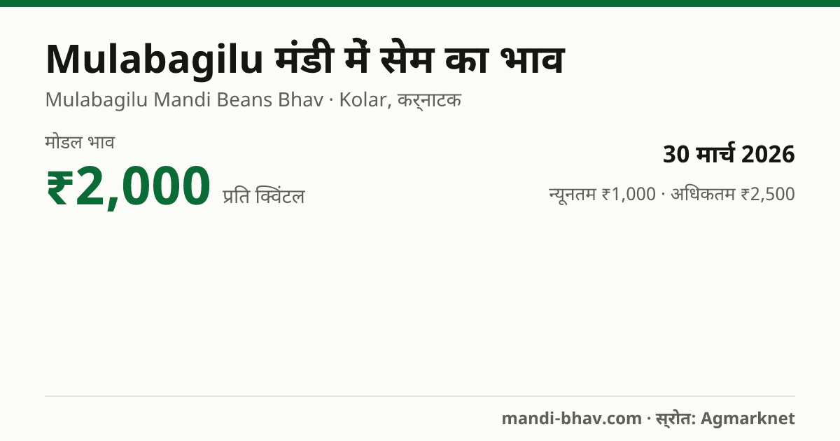 Mulabagilu मंडी में सेम का भाव 30 मार्च 2026: मोडल ₹2,000 प्रति क्विंटल, भाव के रुझान का चार्ट