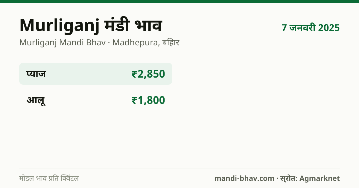 Murliganj मंडी भाव 7 जनवरी 2025: फसलवार मोडल रेट प्रति क्विंटल