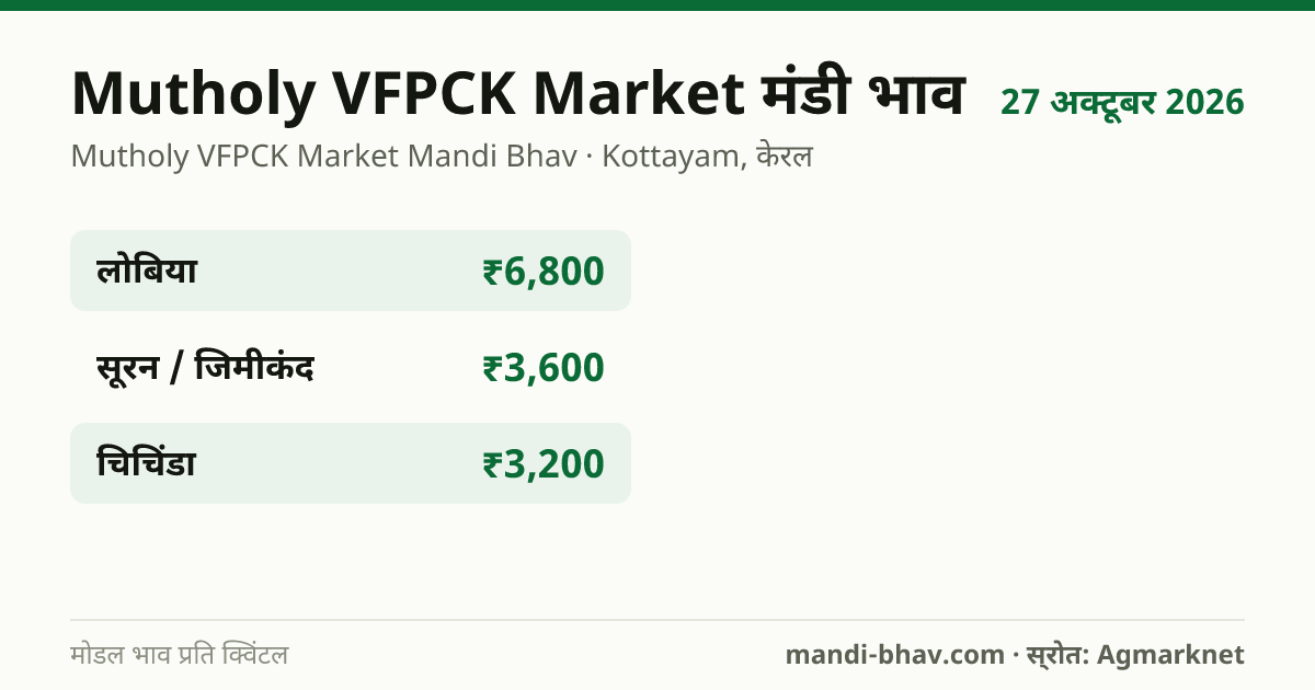 Mutholy VFPCK Market मंडी भाव 27 अक्टूबर 2026: फसलवार मोडल रेट प्रति क्विंटल